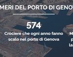 Parcheggio Porto Genova - Park torre Sud